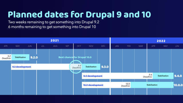 dates-upgrades-drupal