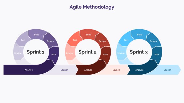 scrum-agile-model