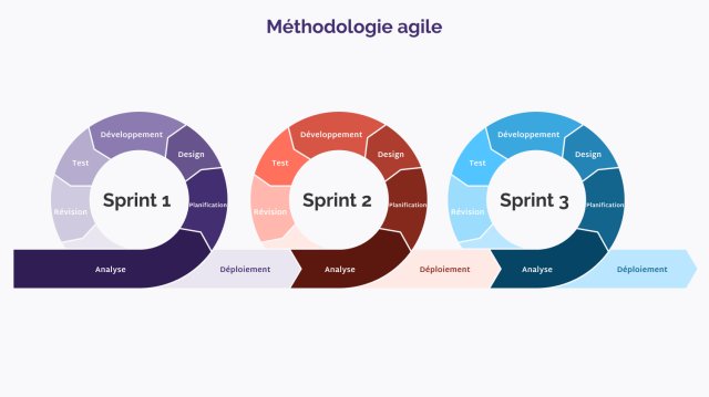 methode-agile