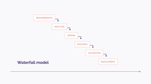 waterfall-model