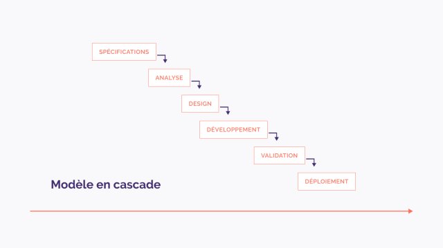 modele-cascade