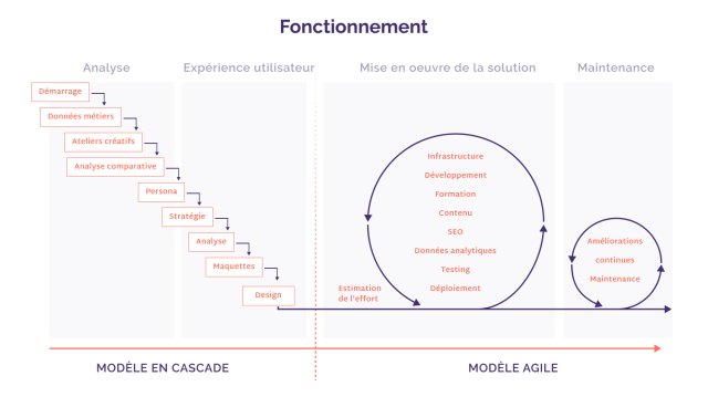 methode-hybride-agile-cascade