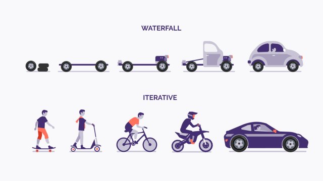 waterfall-vs-agile-methodology