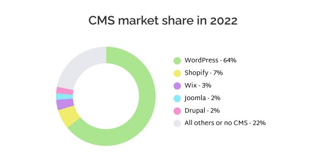 cms-marketshare