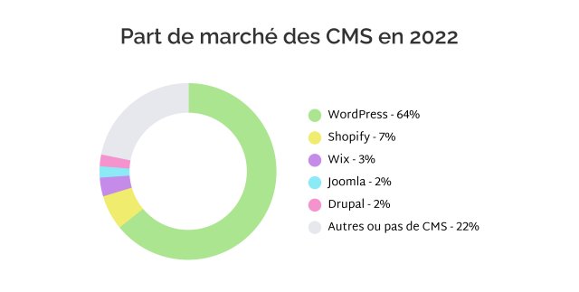 part-marche-cms-2022