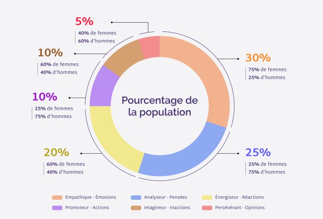 pcm-repartition-wz