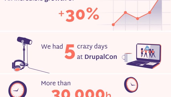 Poster illustrating the successes of webstanz in 2021
