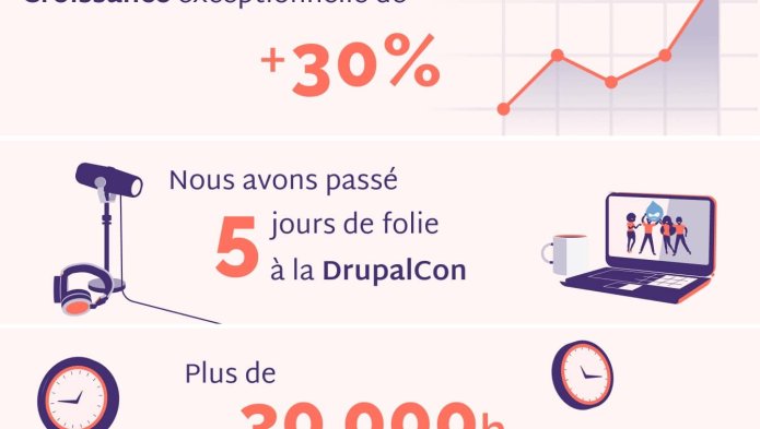 Affiche illustrant les réussites de webstanz en 2021