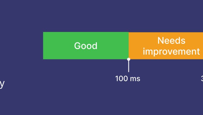 Illustration of a frieze showing 3 levels of first input delay. Poor, Needs Improvement and Good. The title reads "FID"