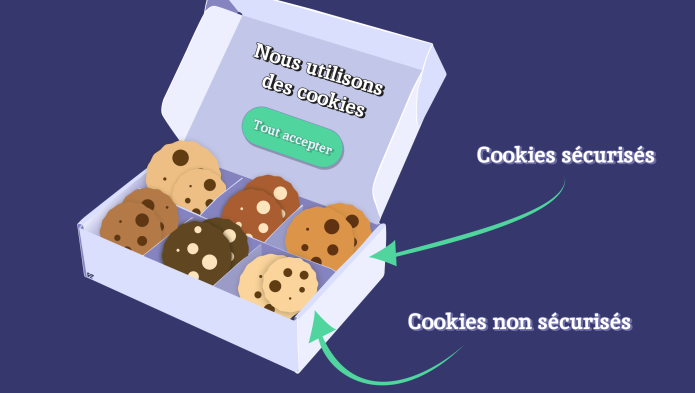Illustration d'une boîte de cookies avec des cookies sécurisés et des cookies non sécurisés