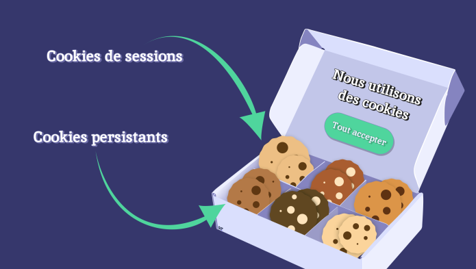 Illustration d'une boîte de cookies avec des cookies de sessions et des cookies persistants