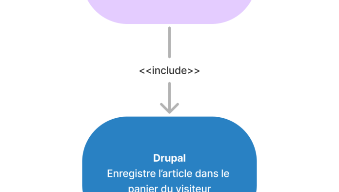 analyse-fonctionnelle